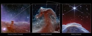 Three views of the Horsehead Nebula (right) Eulid sees the nebula in 2023 (center) HST infrared view of Bernard 33 in 2013 (right) part of the Horsehead Nebula seen by JWST